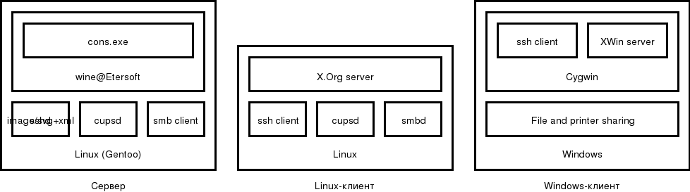 Изображение:Cons 1.svg